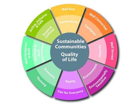what are some quality of life amenities